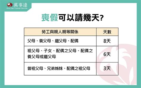 舅舅三等親喪假|喪假規定幾親等？天數多少？喪假薪水怎麼算？請假需。